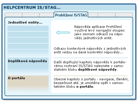 Organizace nápovědy pro aplikaci Prohlížení.