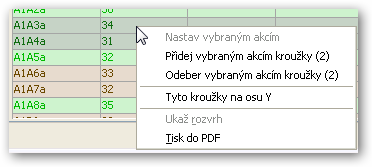 Kontextové menu IS/STAG entit