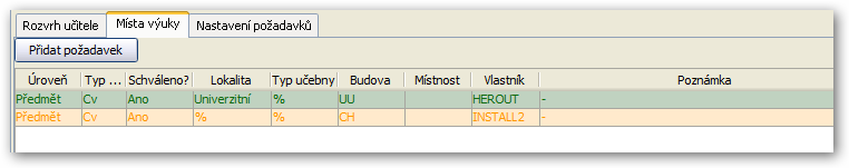 Nástroj požadavky — místa výuky