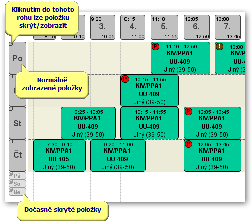 Skryté položky osy Y