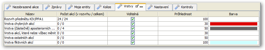Nástroj Vrstvy