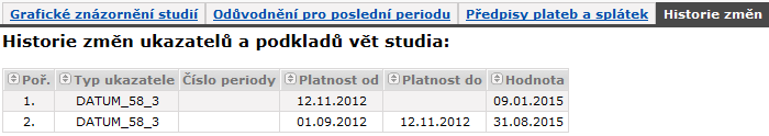Historie změn