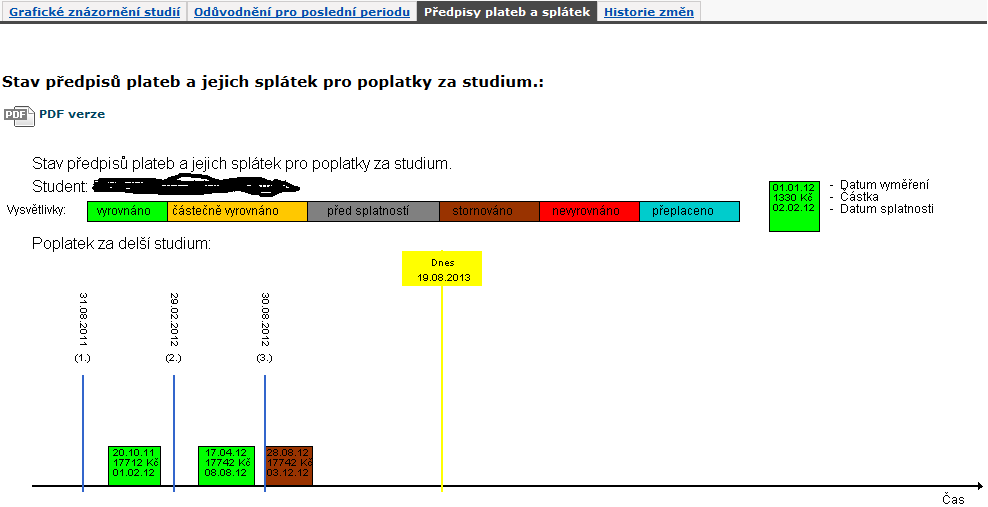 Předpisy plateb a splátek