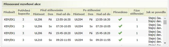 Seznam přesouvaných rozvrhových akcí