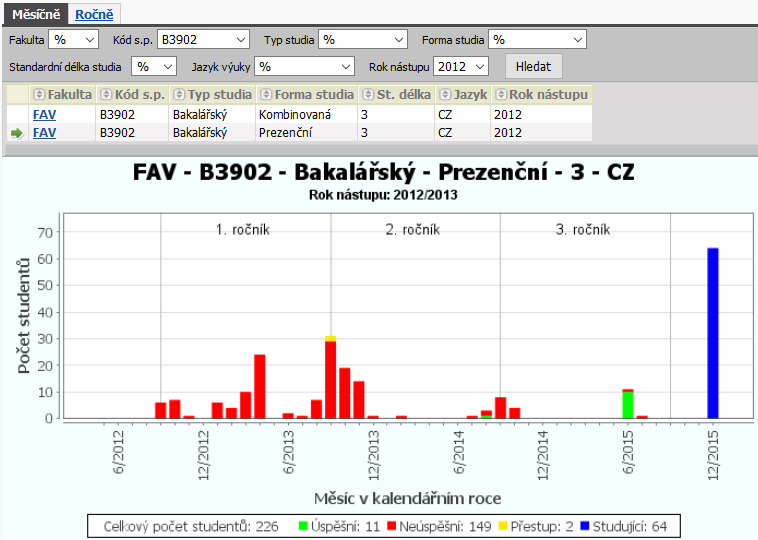 Prostupnost studiem - programy