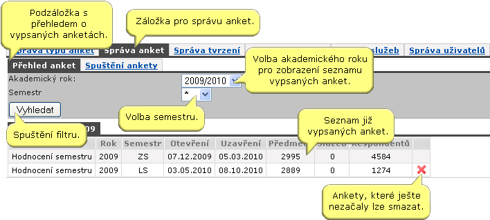 Přehled anket