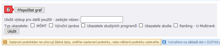 Běžní uživatelé mají možnost vytvářet ukládat své vlastní výstupy
