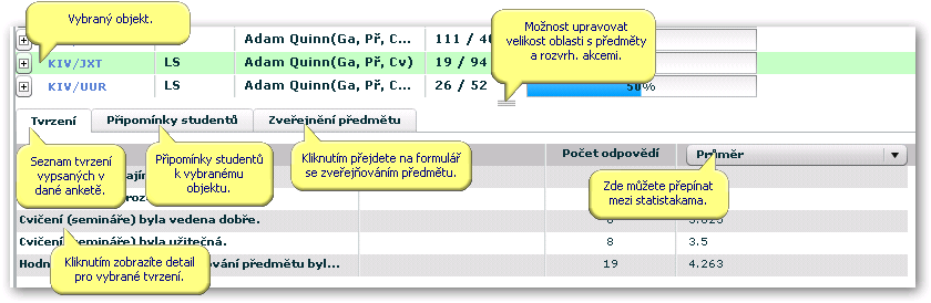 Seznam tvrzení a vypočtené statistické hodnoty z odpovědí respondentů