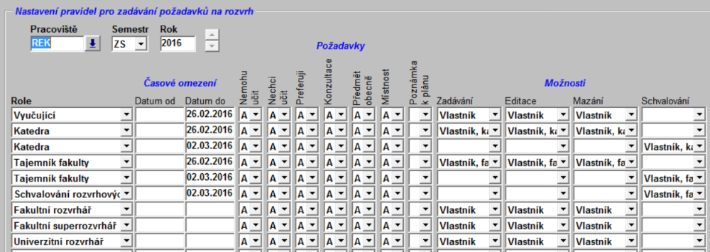 Nastavení oprávnění pro univerzitu - tabulka