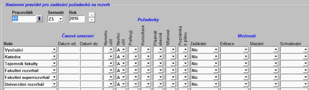 Nastavení oprávnění pro pracoviště FF - tabulka