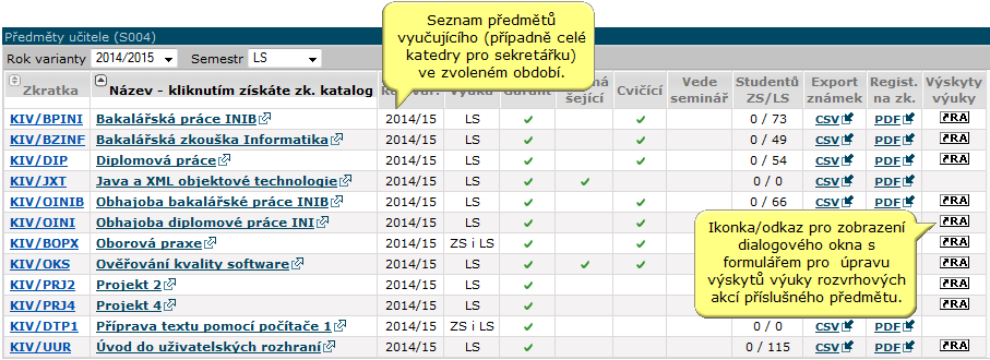 Seznam předmětů vyučujícího
