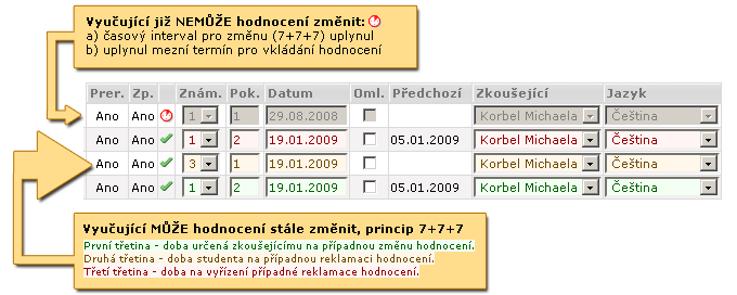 Časové omezení pro vkládání hodnocení, princip 7+7+7