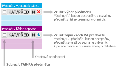 Seznamy vybraných a zapsaných předmětů — tlačítka pro odzápis
