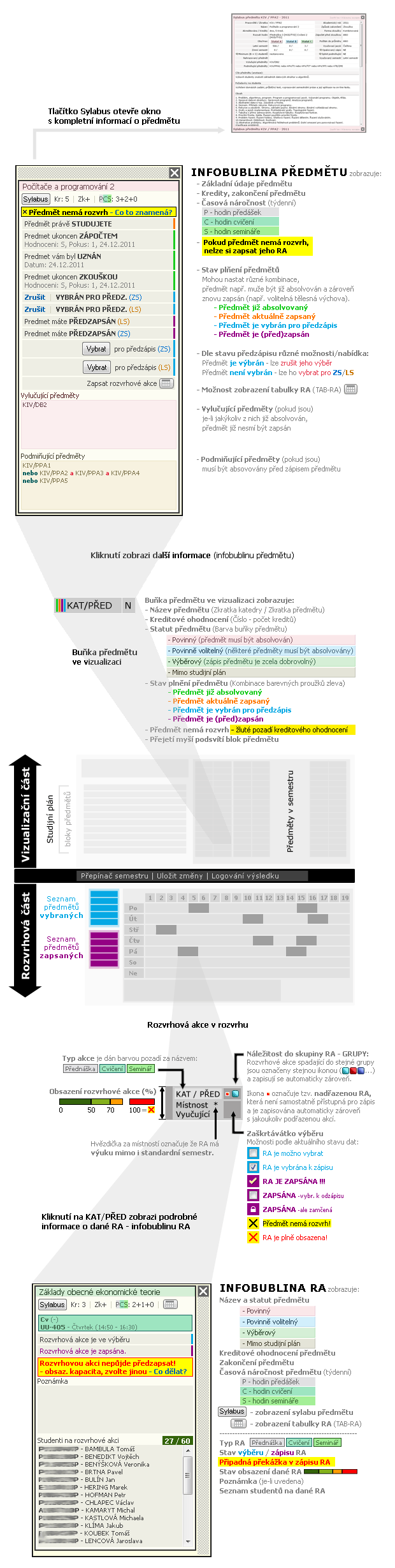 Infobubliny a jejich kontext v Grafickém předzápisu