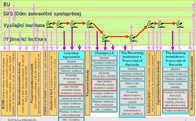 Program Erasmus+ v IS/STAG