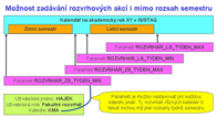 Zadávání rozvrhových akcí mimo standardní semestr