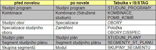 Terminologie