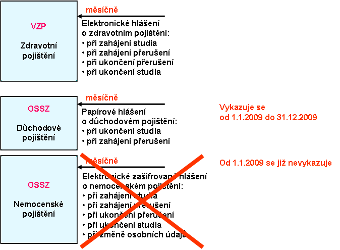 pojisteni_schema