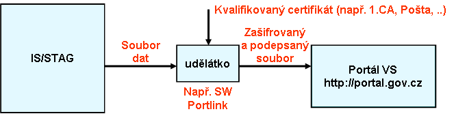 pojisteni_vystup_na_portal_VS