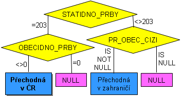 Adresa určená pro doručování