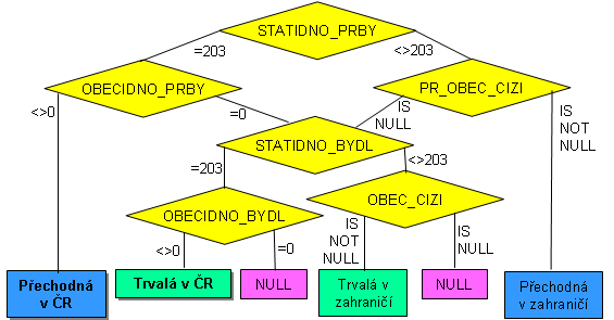 Prioritně adresa určená pro doručování a pokud není vyplněna, potom trvalá adresa