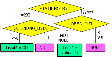 Trvalá adresa