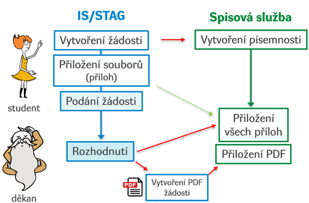 zadosti-spisovka