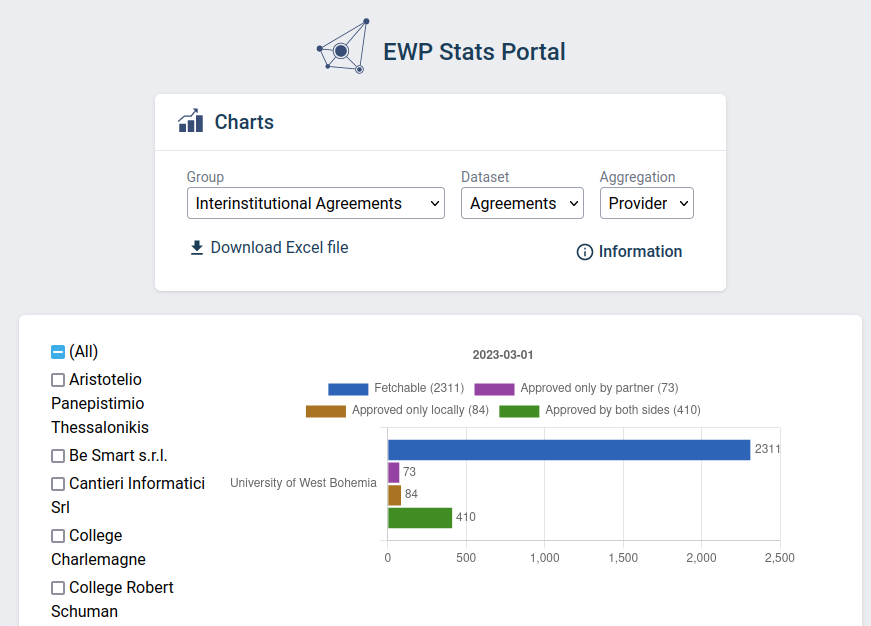 ewp-stats-charts